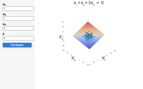 3D linear decision boundary screenshot
