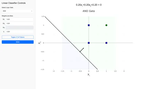 Linear logic gates screenshot