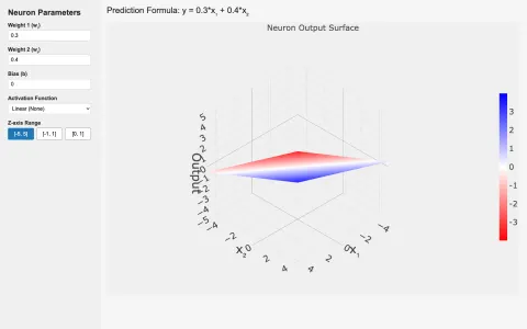 Linear classifier prediction surface screenshot