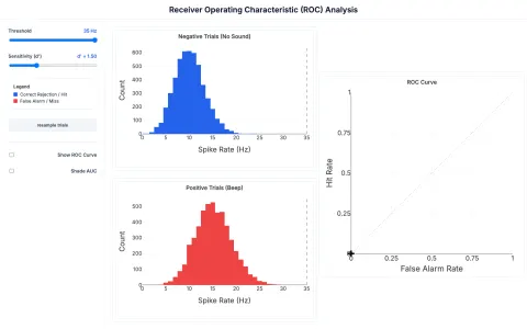 ROC analysis screenshot