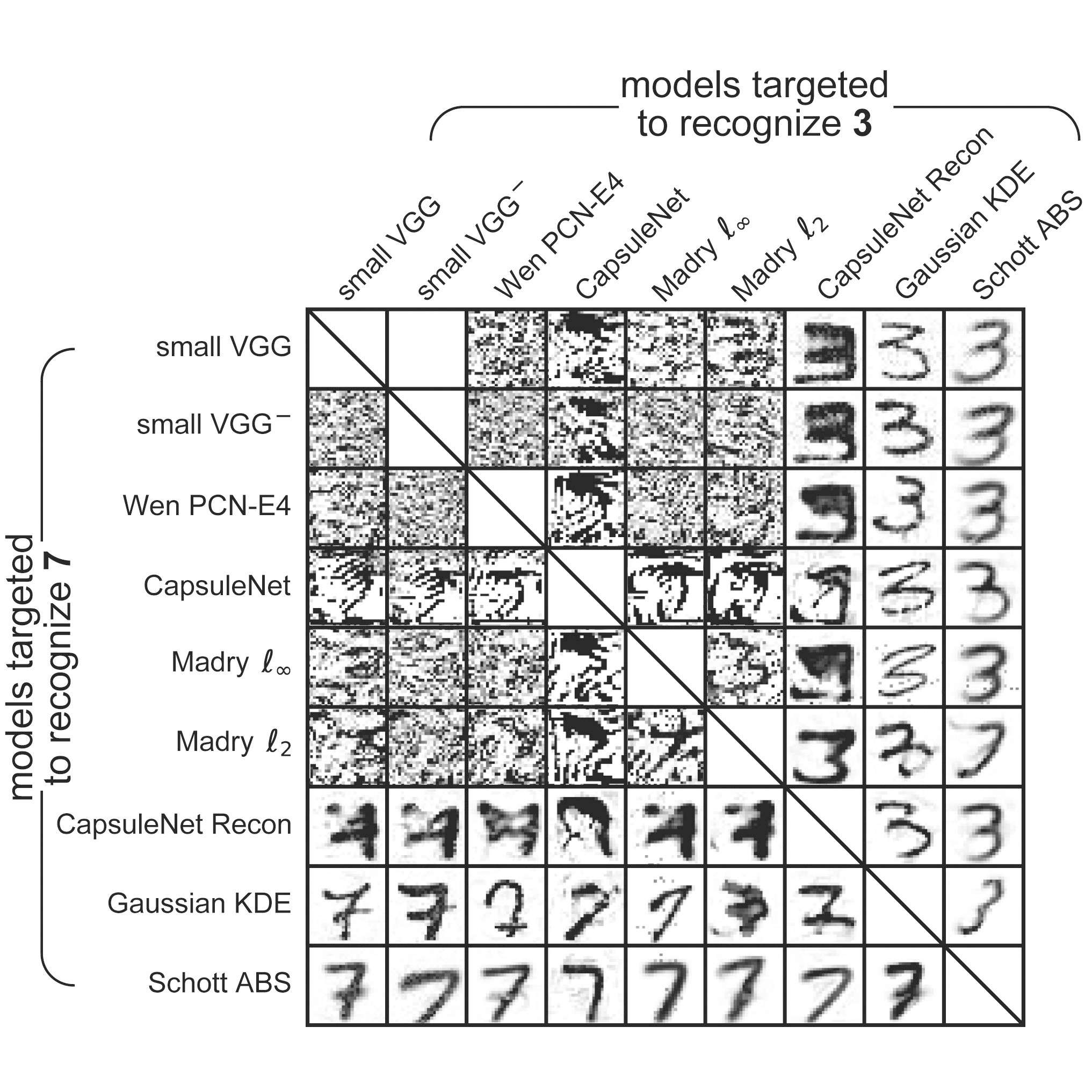 Controversial stimuli: Pitting neural networks against each other as models of human cognition